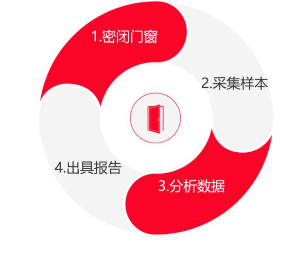 甲醛检测0.16严重吗江苏空气网泰州测甲醛